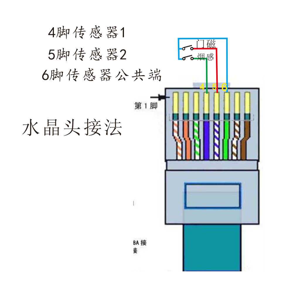 智能PDU 机柜插座