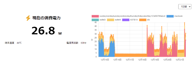 通过用电可视化努力节约能源