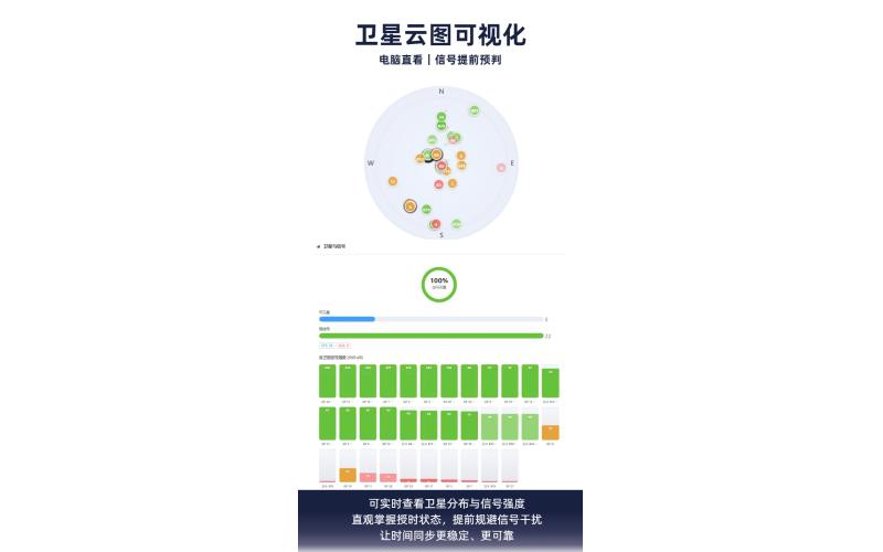 逸树T系列NTP校时器 体验中心